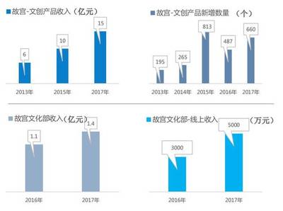 2019年中國文旅產業發展趨勢報告!