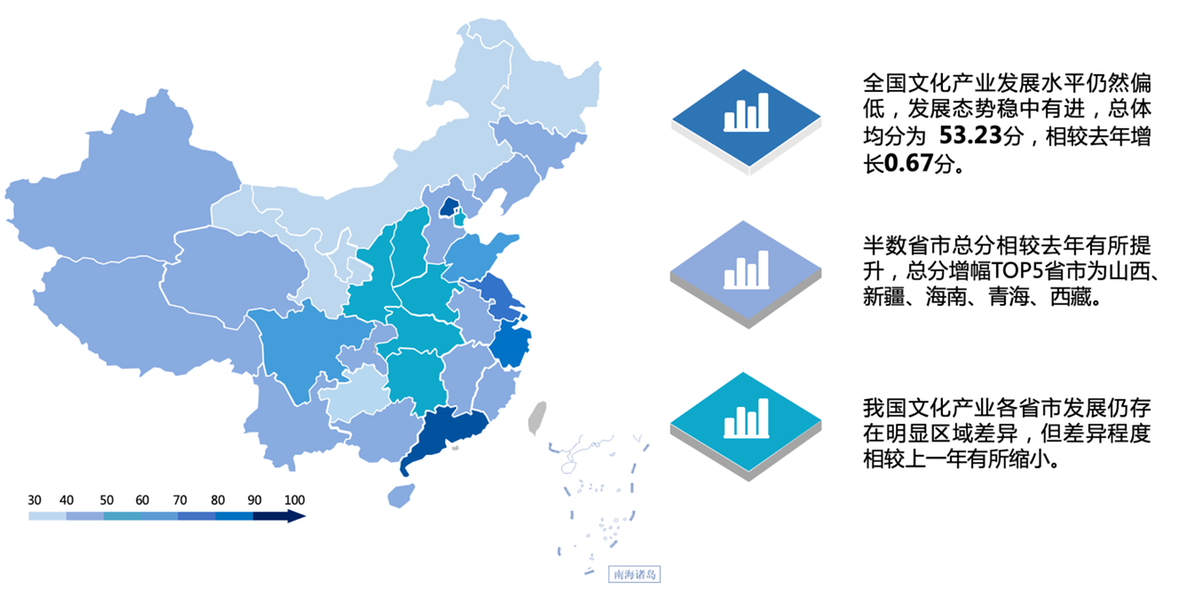 中國文化產(chǎn)業(yè)高質(zhì)量發(fā)展指數(shù)(2020)對外發(fā)布 - 中國日報(bào)網(wǎng)