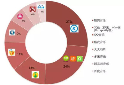 2015年中國(guó)文化產(chǎn)業(yè) 你不可錯(cuò)過(guò)的五大變革